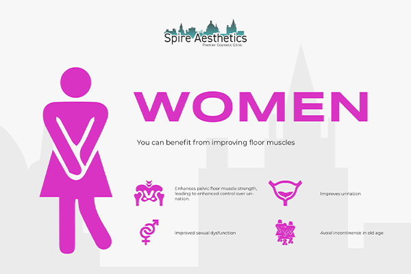 Image of Ems urge incontinence treatment Lewes benefits