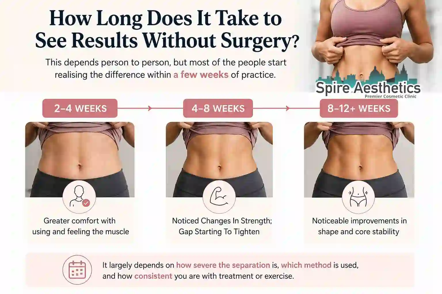 How Long Does It Take to See Results Without Surgery Lewes?
